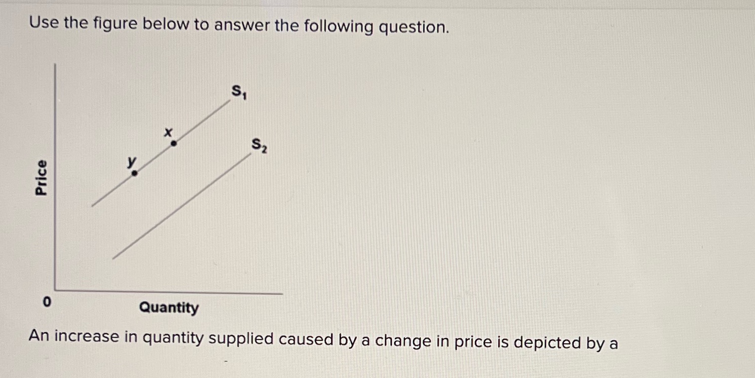 S2Shift from S2 to S1Movement from point x to point y Use