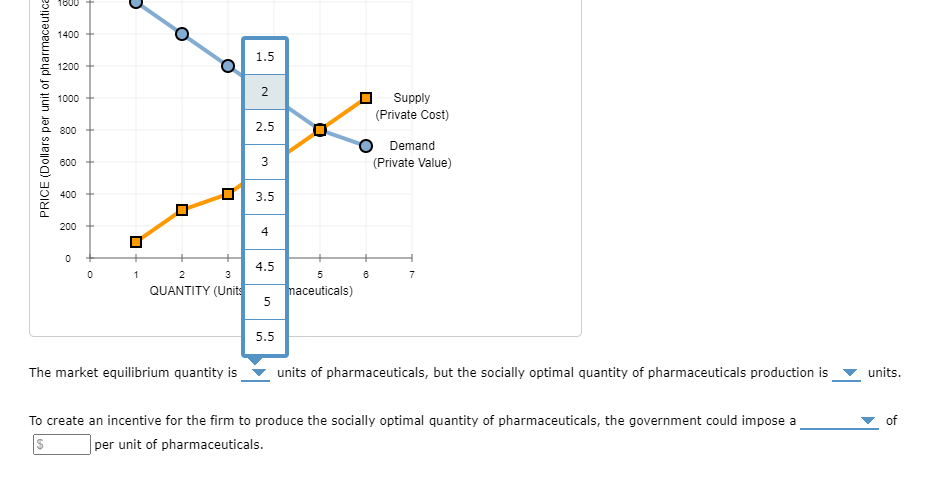 on the graph reflect the market equilibrium price and quantity for this