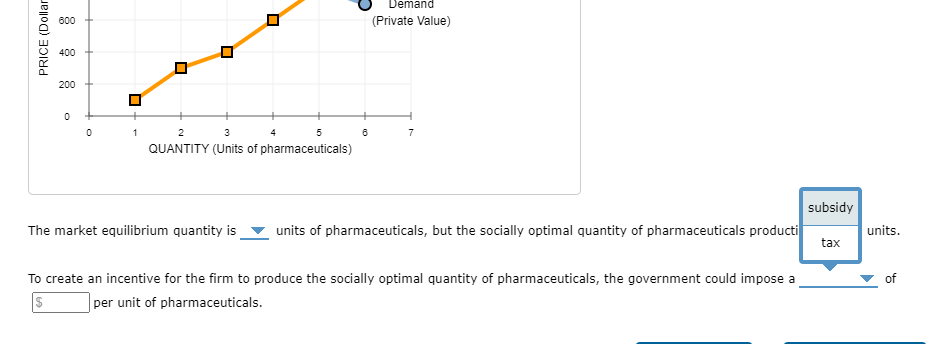 of the externality. If the social cost of producing the good is