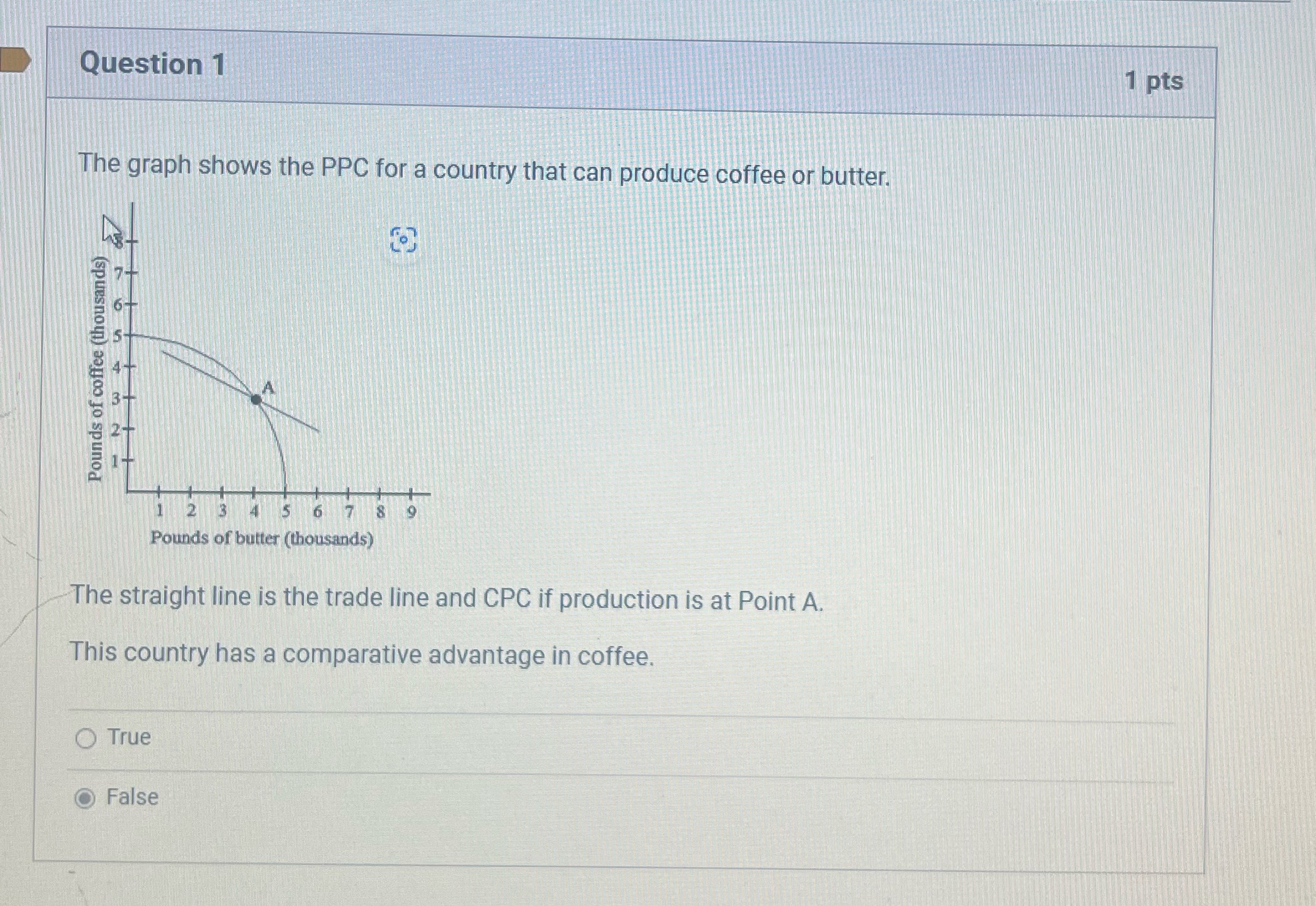  Just the answer Question 1 1 pts The graph shows the