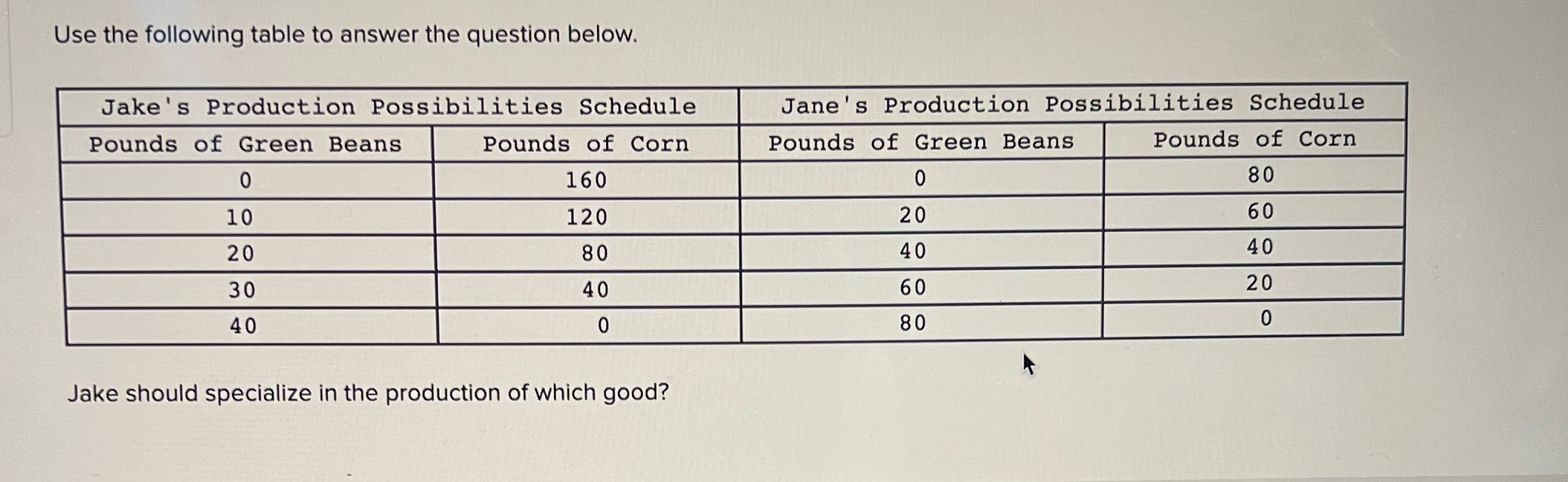 Use the following table to answer the question below. Jake's Production