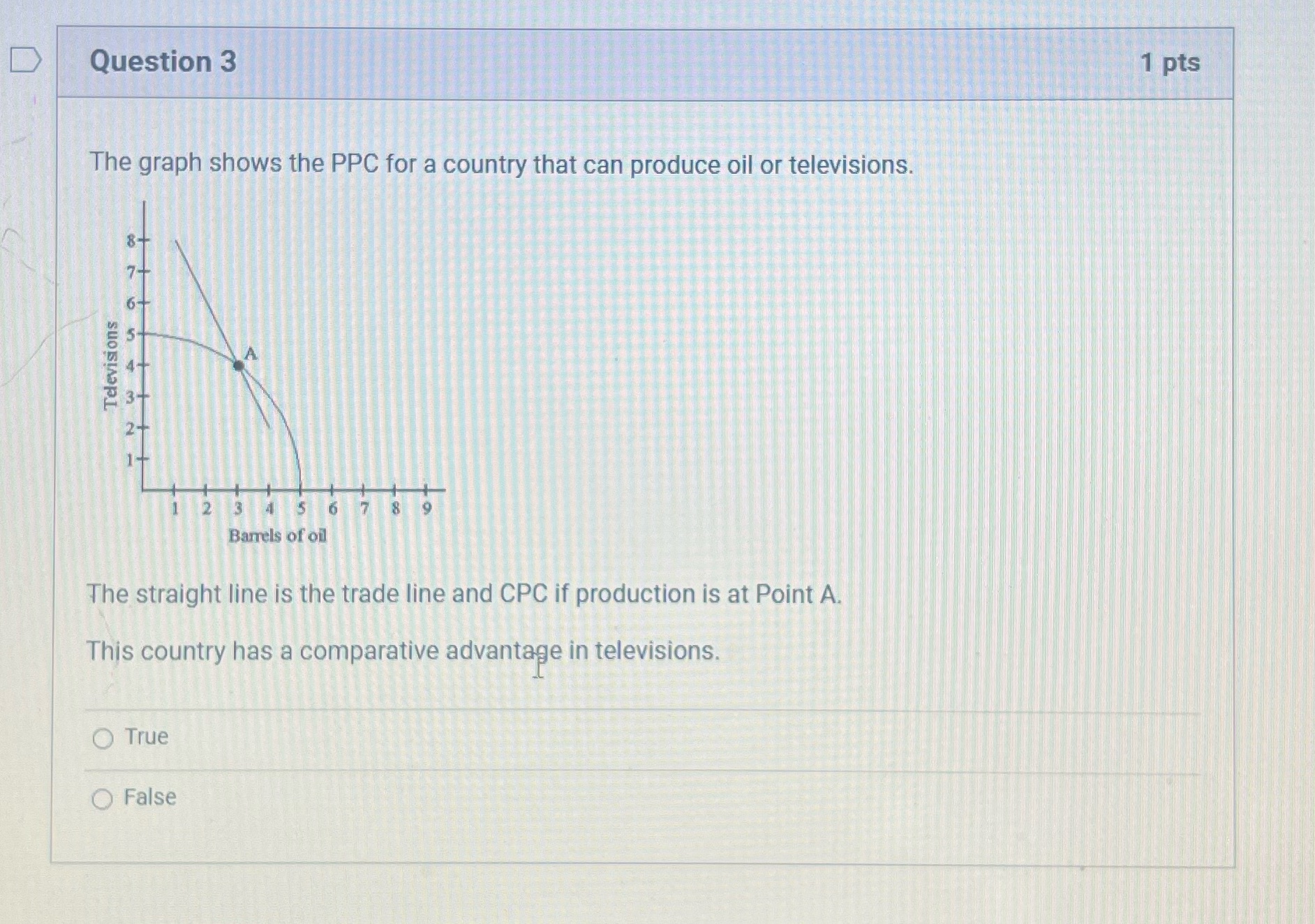 Just the answer D Question 3 1 pts The graph shows