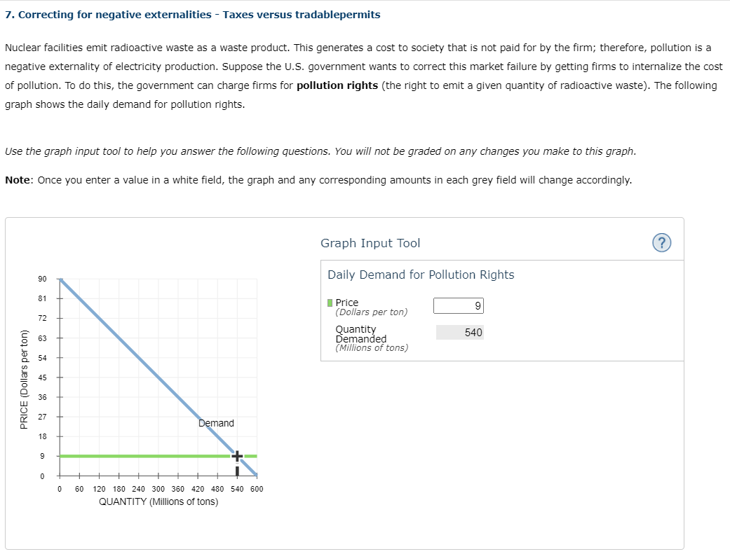 540 Demanded (Millions of tons) PRICE (Dollars per ton) Demand 18 O