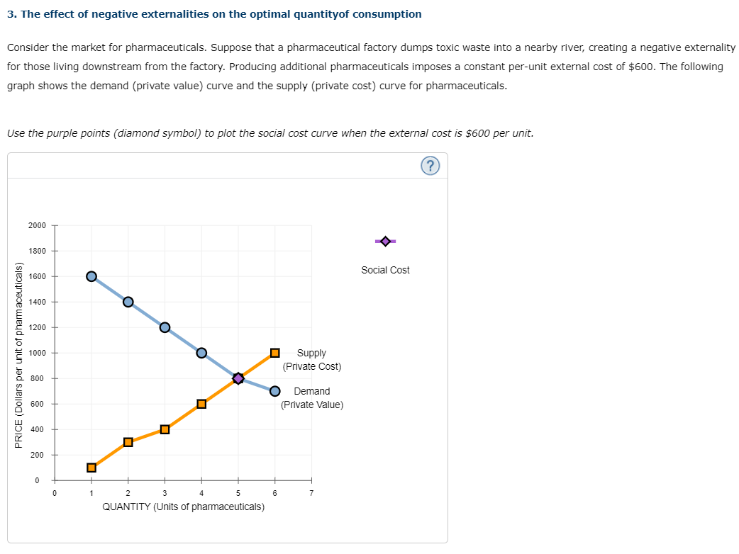 million pollution permits. Given this quantity of permits, the price for each