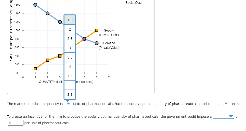 hinges on the government having good information regarding either the demand for