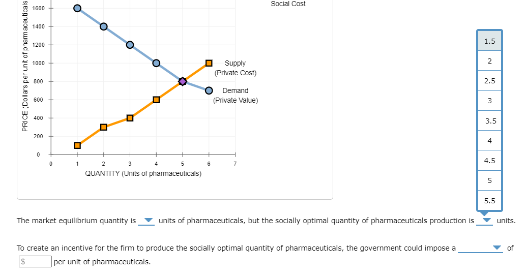 week for the ketchup factory to recycle water. However, the recycling method