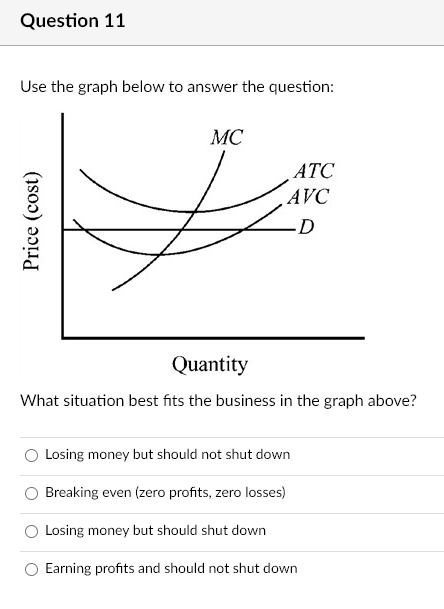 ATC AVC Price (cost) D Quantity What situation best fits the business