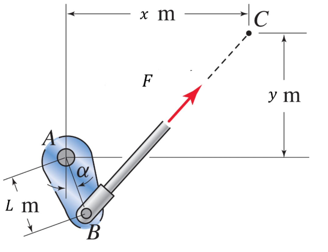 A cam is driven by a rod as indicated in the