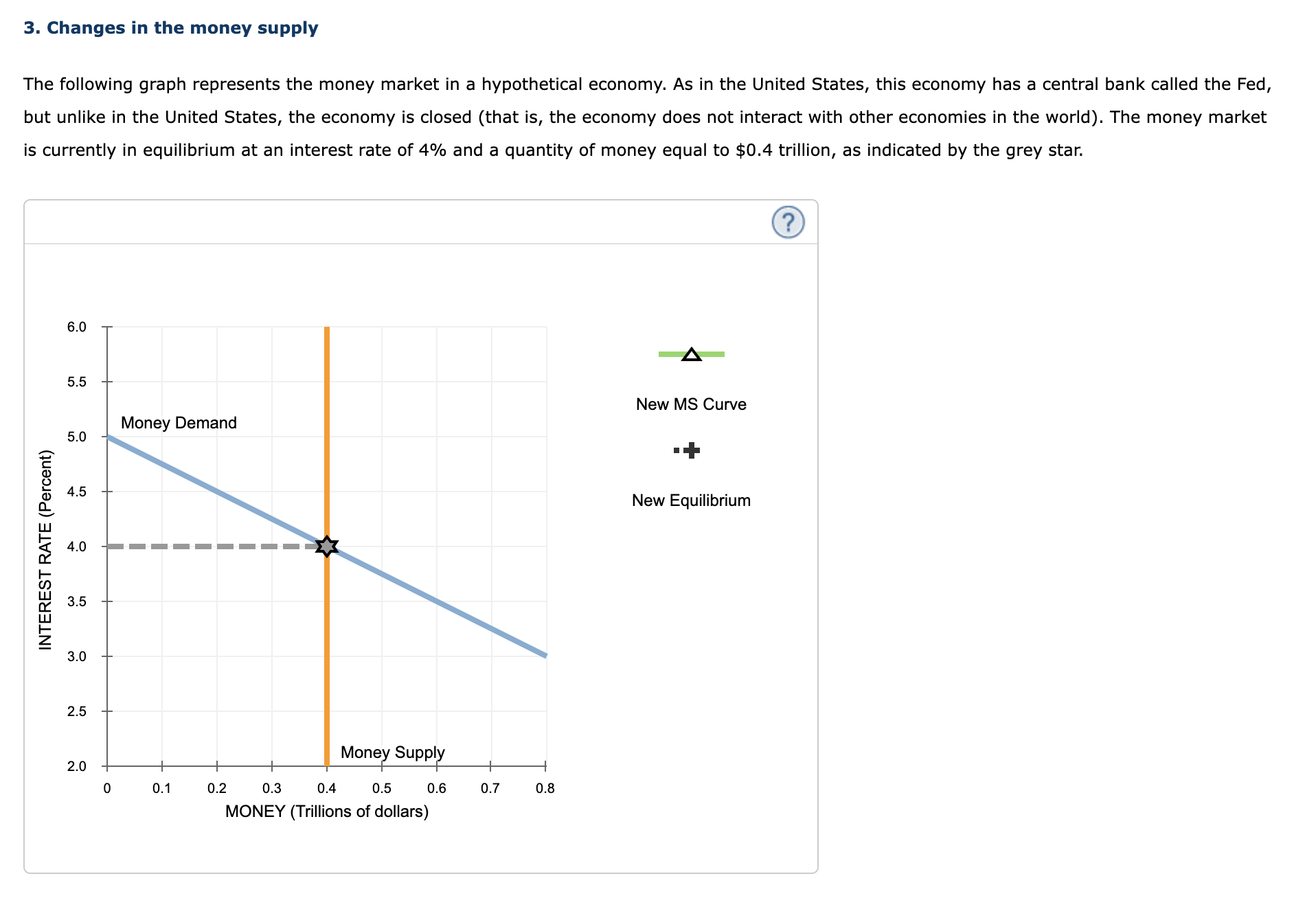100 120 MONEY (Billions of dollars)After the increase in the price level,
