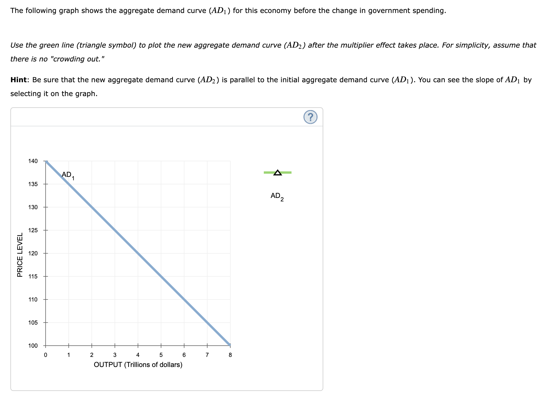 curve. After the increase in the price level, the quantity of money