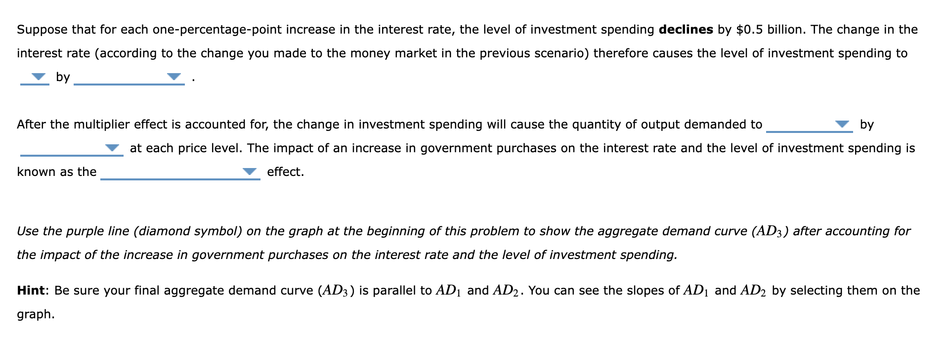 so, people will V bonds and other V interest rates until the