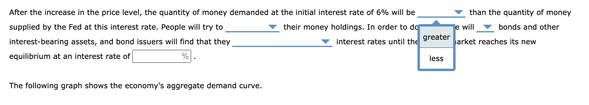 and other interest-bearing assets, and bond issuers will find that they V