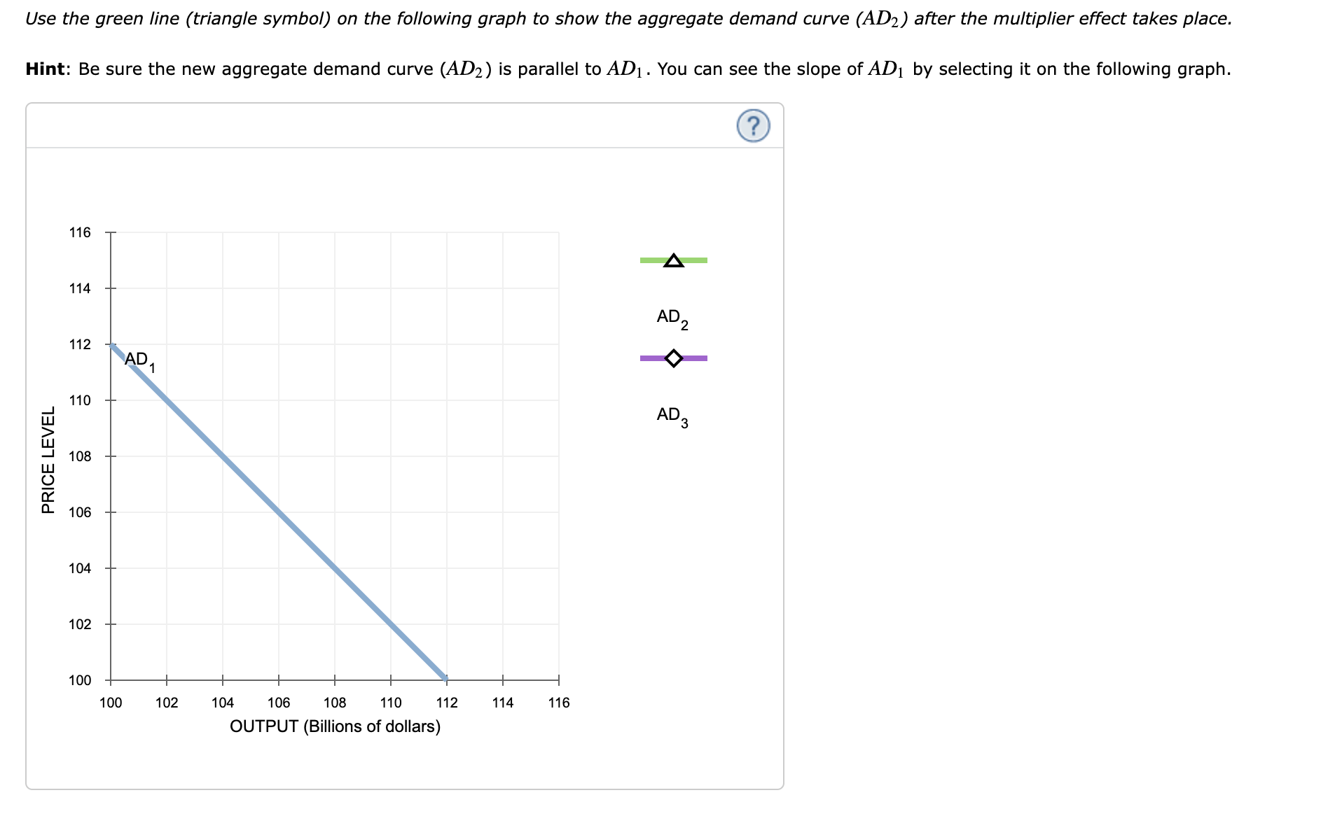 the increase in the price level by moving the point along the