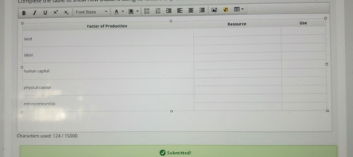 Factor of Production Resource Use Land labor human capital physical capital entrepreneurshe