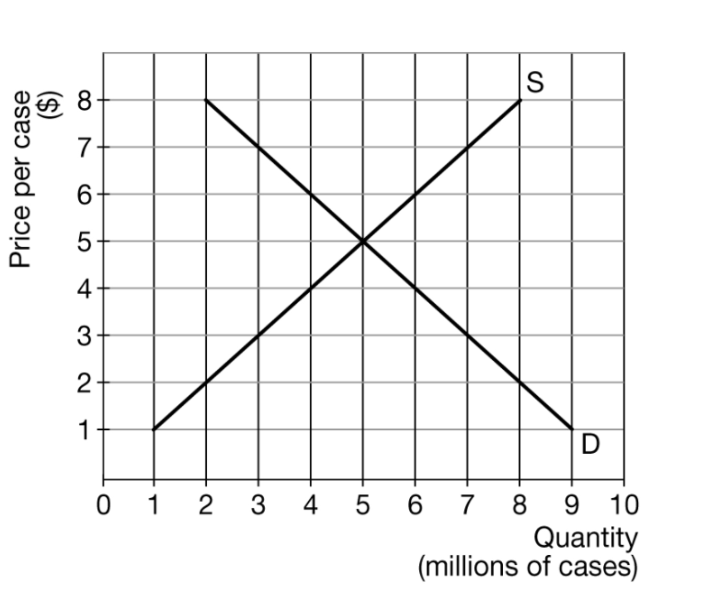 answers. A correctly labeled diagram must have all axes and curves clearly