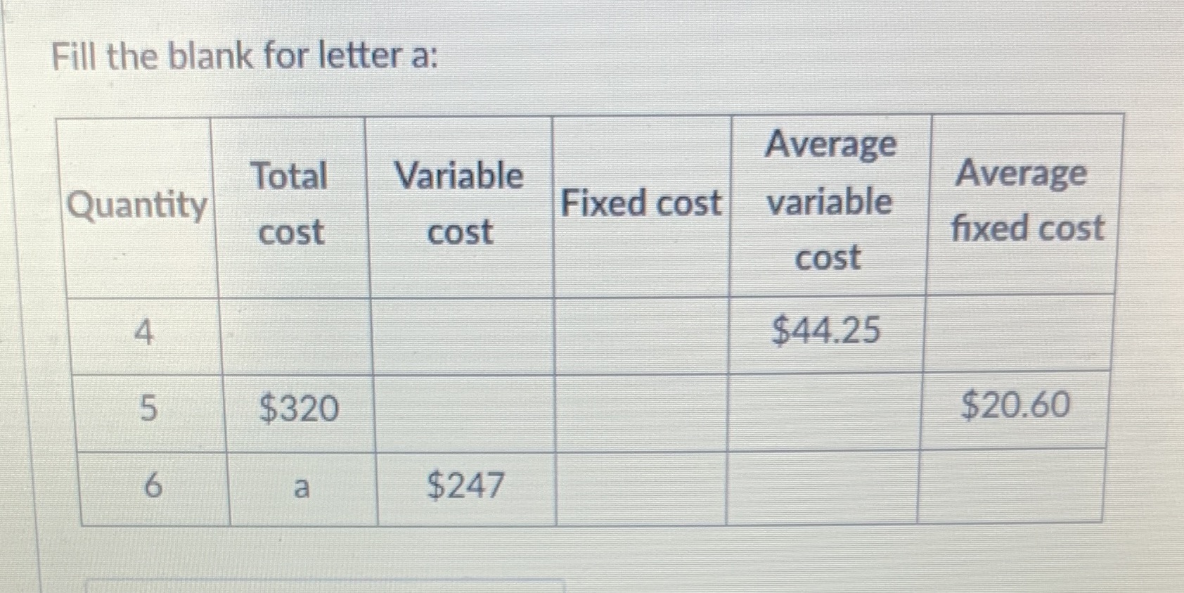  Fill the blank for letter a: Average Total Variable Average Quantity