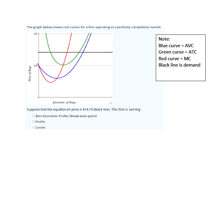 accept the prevailing equilibrium price in the market. If a firm in