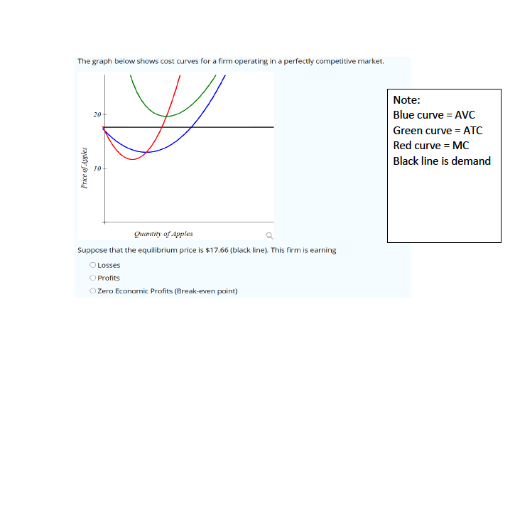 a perfectly competitive market raises the price of its product by so