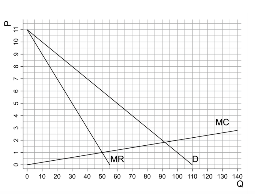 6 7 8 9 10 11 2 3 4 5 MC