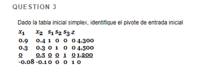 inicial X2 SiS2 S3 Z 0.9 04 i O 0.3 0.3 0