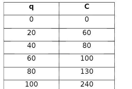 20 40 60 80 100 60 80 100 130 240