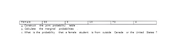 Female 4 a. Construct the joint probability table b. Calculate the
