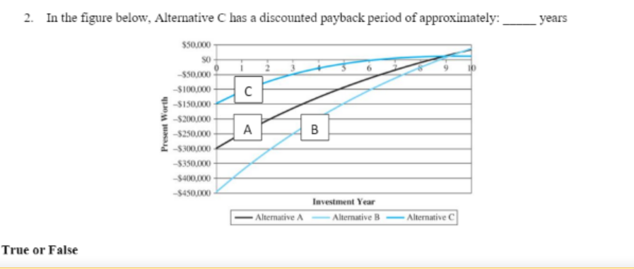 2. In the figure below, Alternative C has a discounted payback