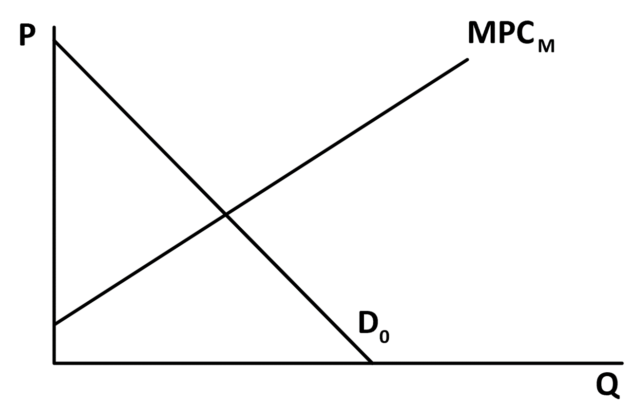 As it relates to your graph from Question 1, please explain