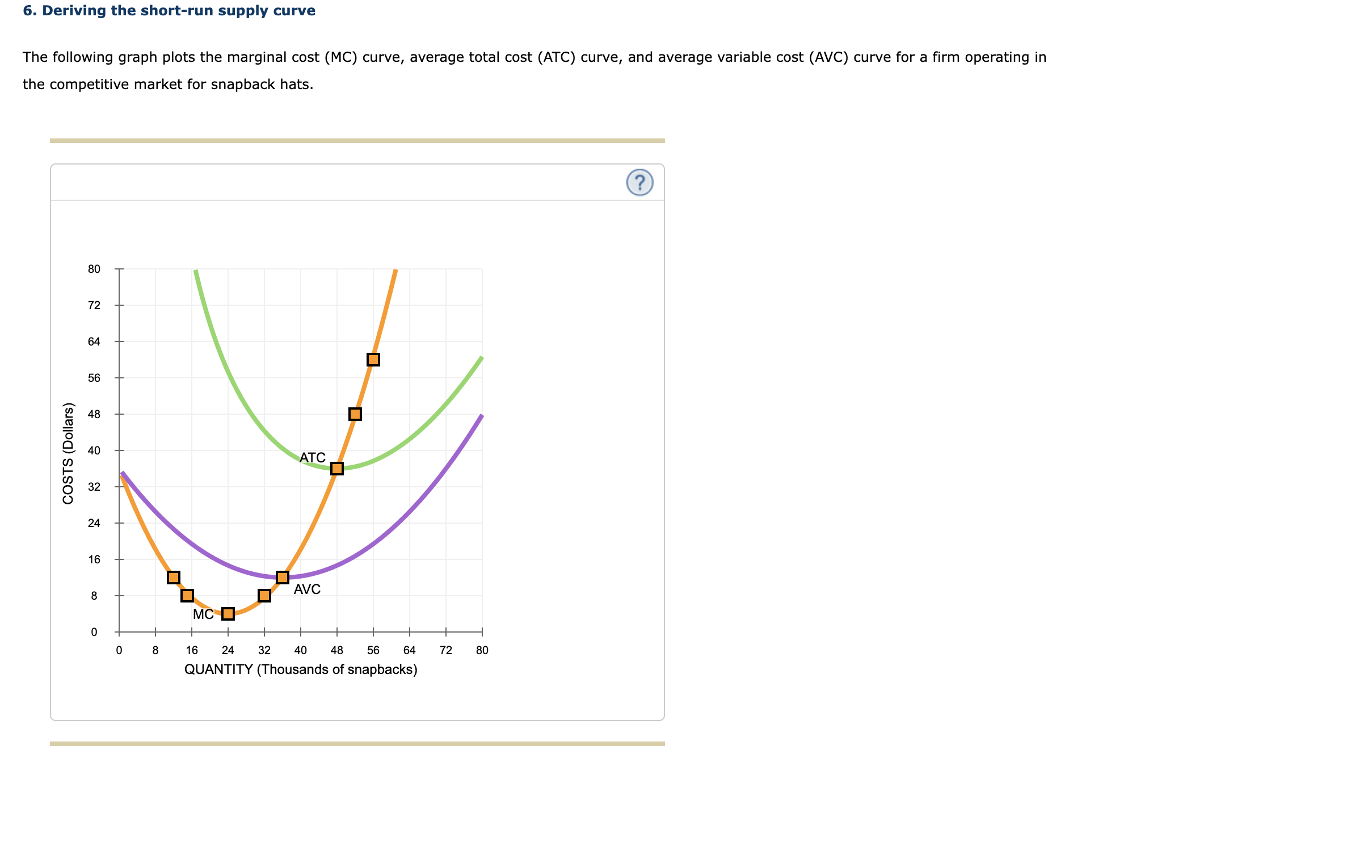 cost (AVC) curves plotted in the following graph. O 100 -- 90