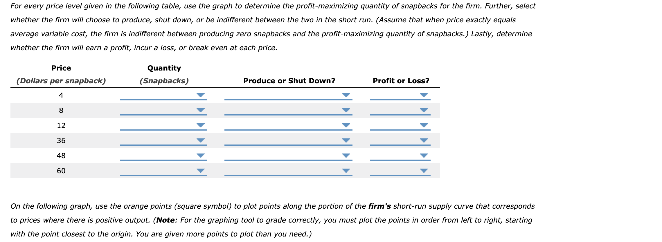so 70 so 50 4o 30 COSTS (Dollars per pound) 20 10