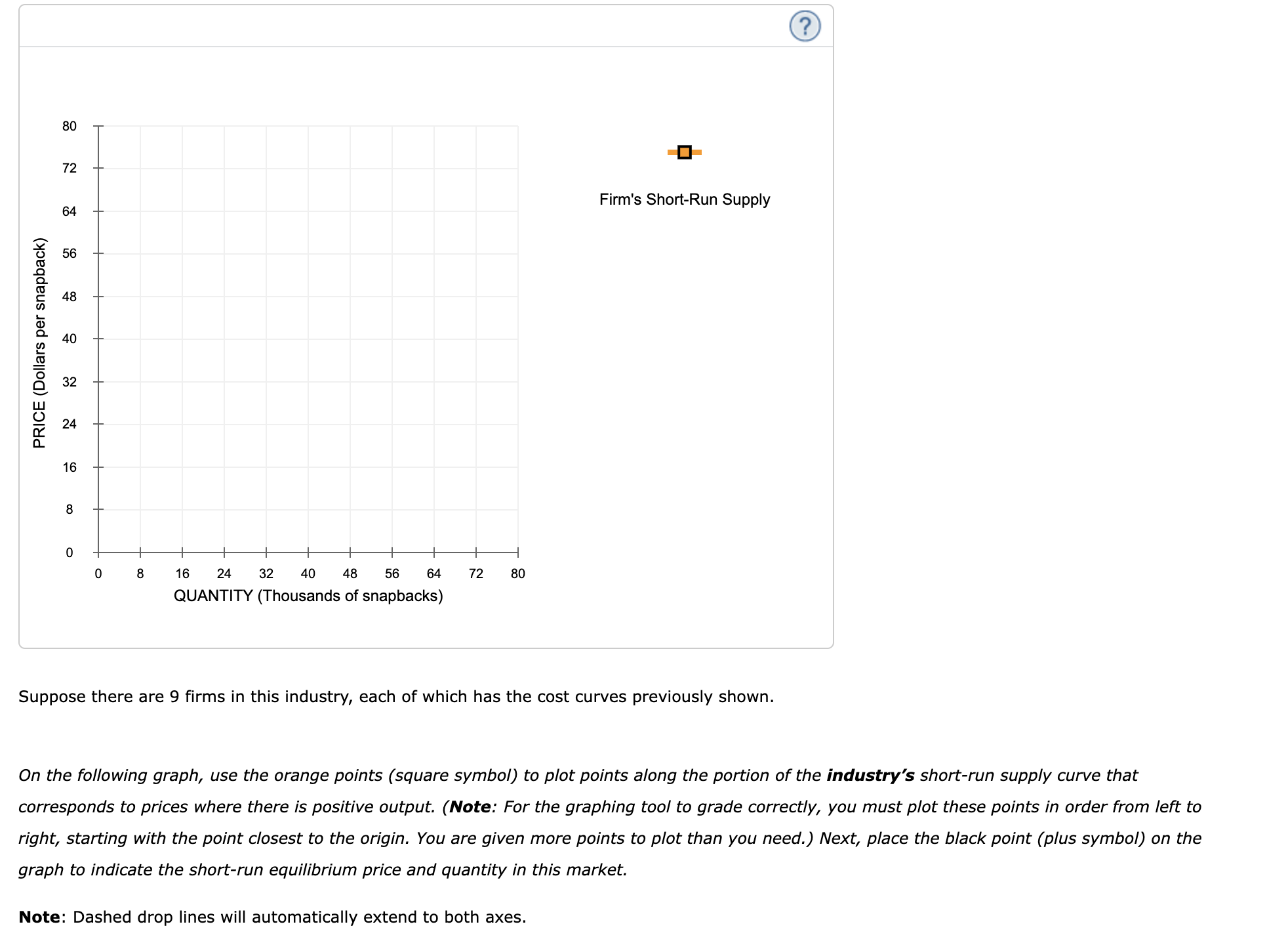 QUANTITY (Thousands of pounds) The following graph plots the market demand curve