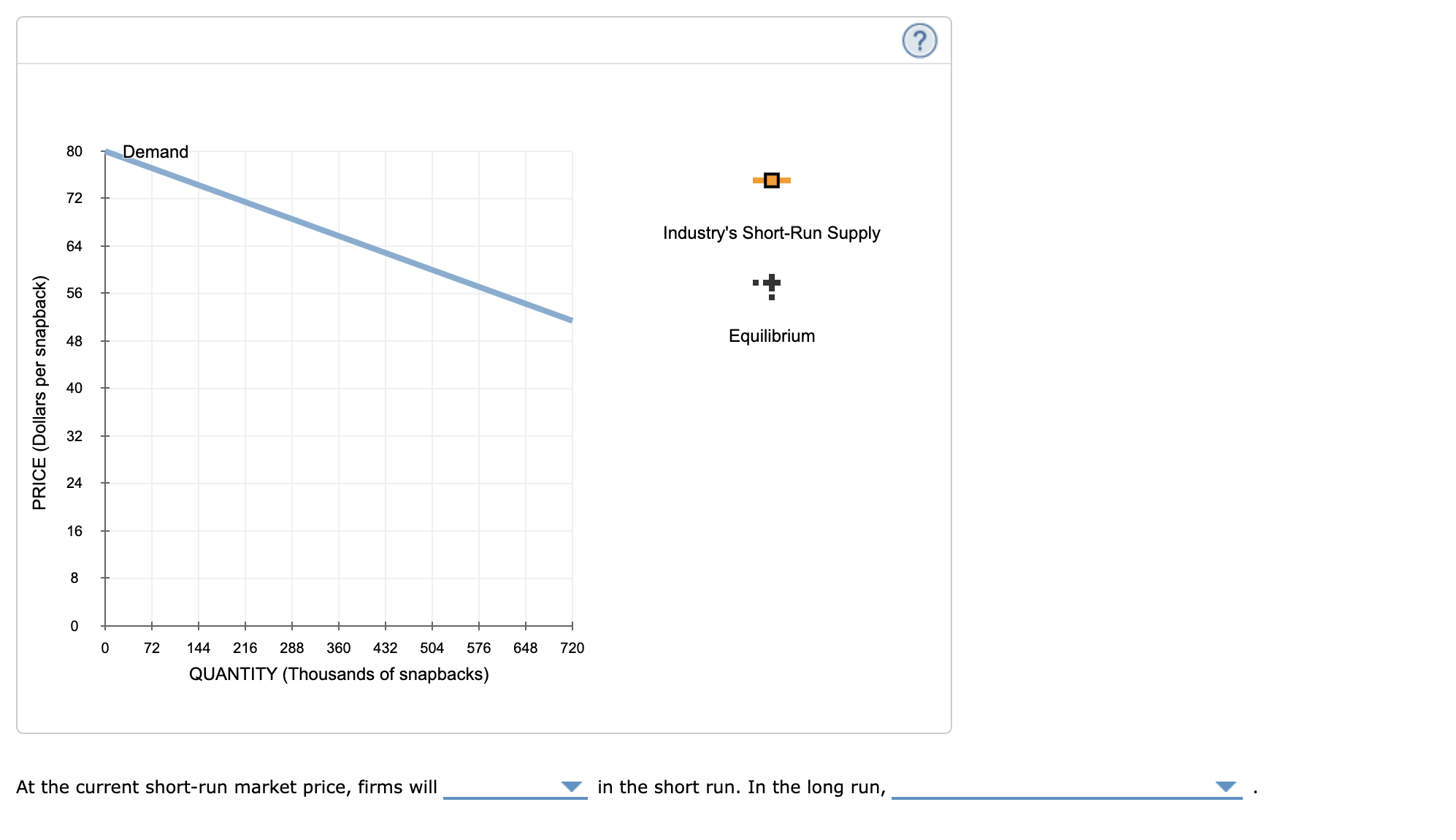 for rhodium. Use the orange points (square symbol) to plot the initial