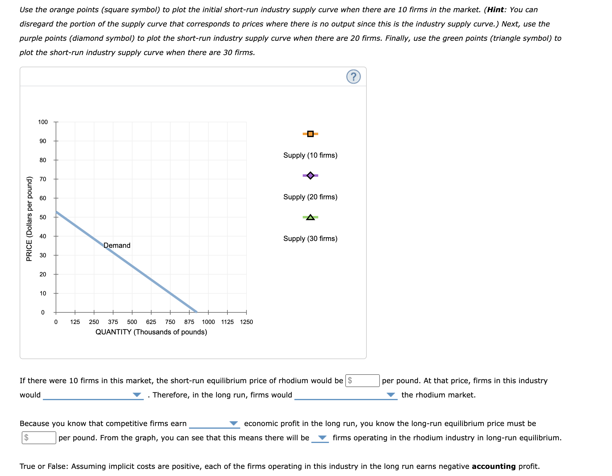 (Hint: You can disregard the portion of the supply curve that corresponds