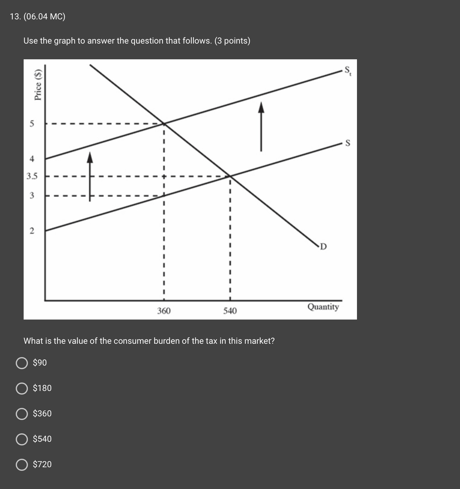 the graph to answer the question that follows. (3 points) S. Price