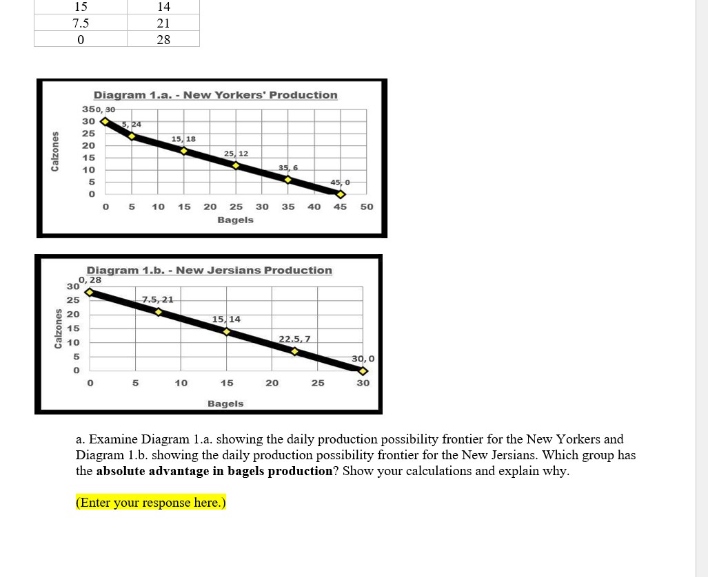 your understanding of the differences between absolute advantage and comparative advantage in
