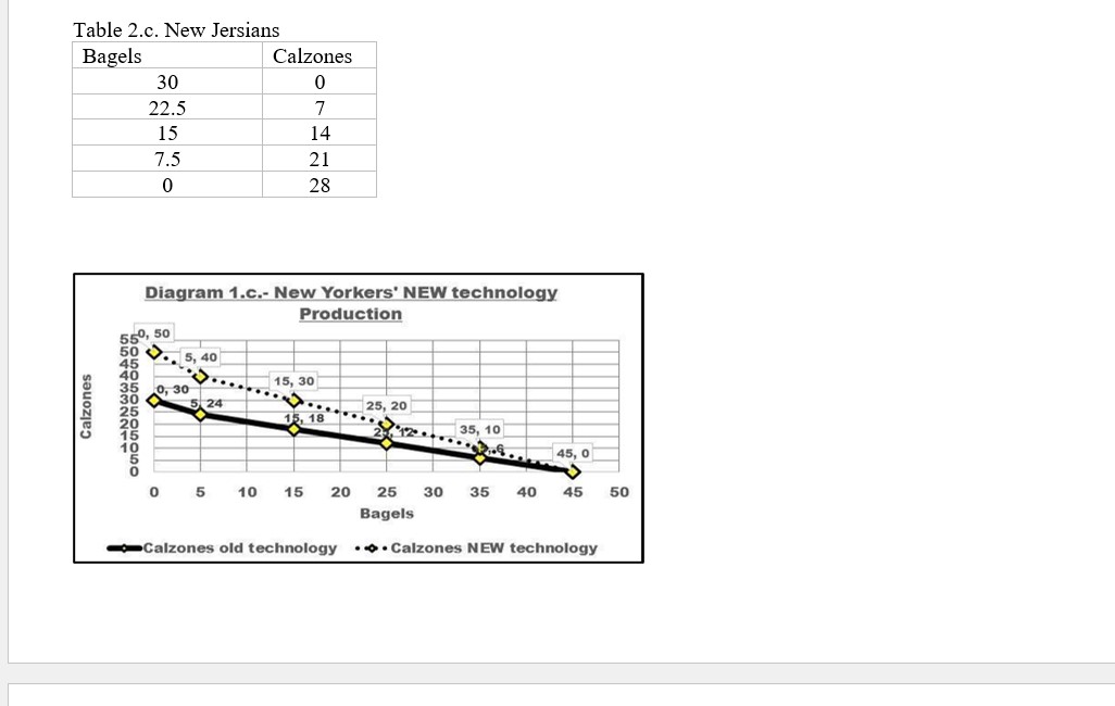 concept of supply and demand and the impact on different groups caused