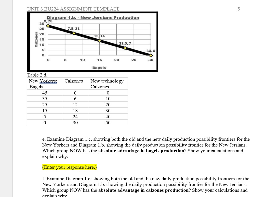 by a change in demand. In this assignment, you will be assessed
