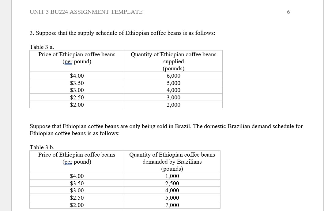 scenarios affect the way prices and quantities are set by market interactions