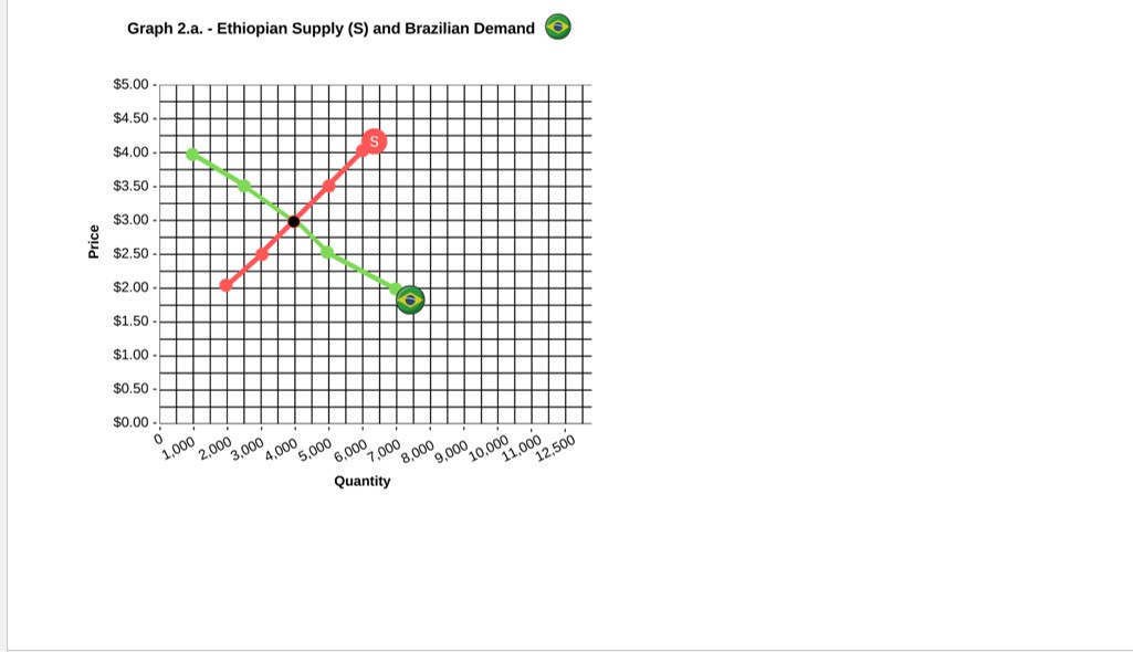 in perfectly competitive markets. Questions 1. In ancient days, a tribe of
