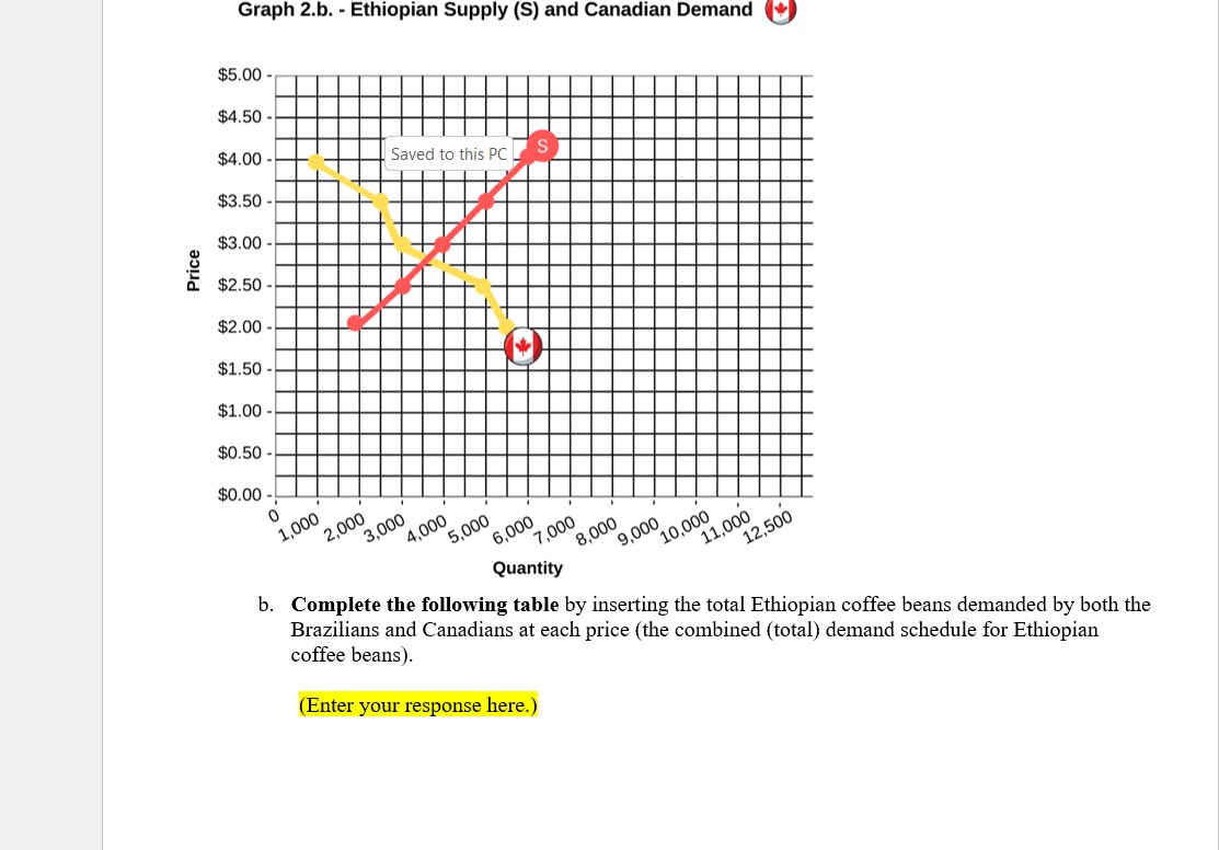 bushels, from 300 bushels up to 500 bushels? (Enter your response here.)(1.