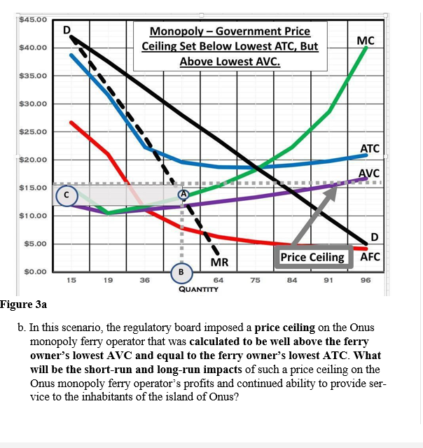 below show the expected demand for the DVD at different suggested donation