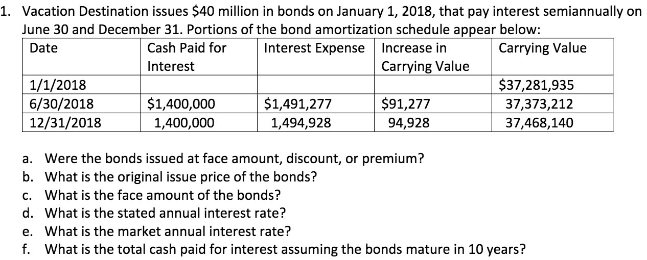 1. Vacation Destination issues $40 million in bonds on January 1, 2018,