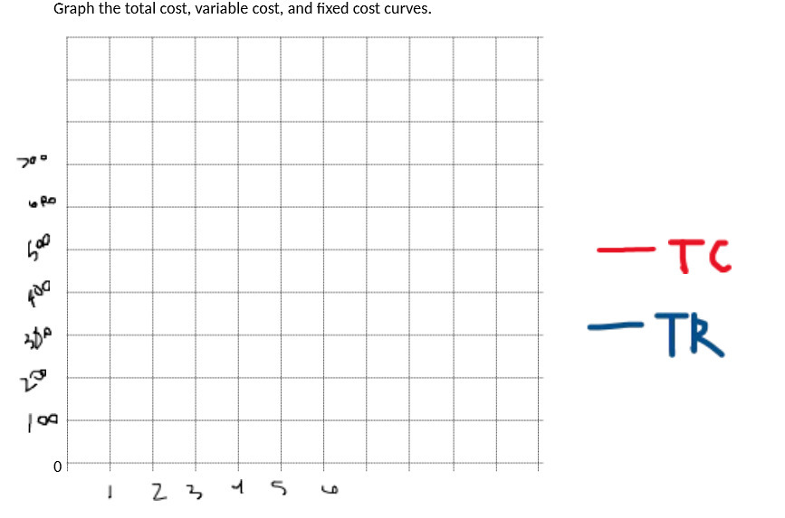  Graph the total cost, variable cost, and fixed cost curves. 20