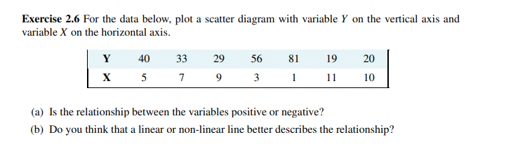 not: (X = 3000, Y = 720), (X = 4800, Y =