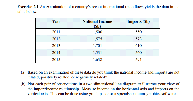 480). Exercise 1.4 You and your partner are highly efficient people. You