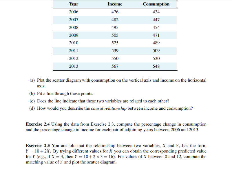 of leisure for you? (b) What is the opportunity cost of one