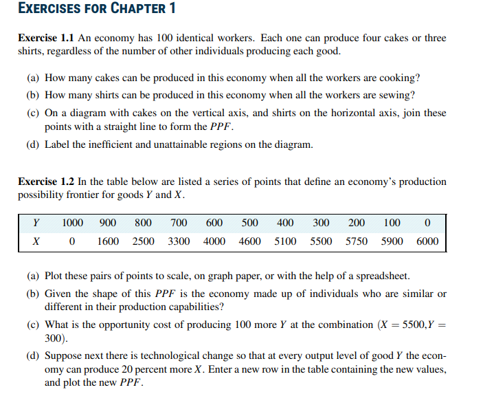 back to the simple PPF plotted for Exercise 1.1 where each of