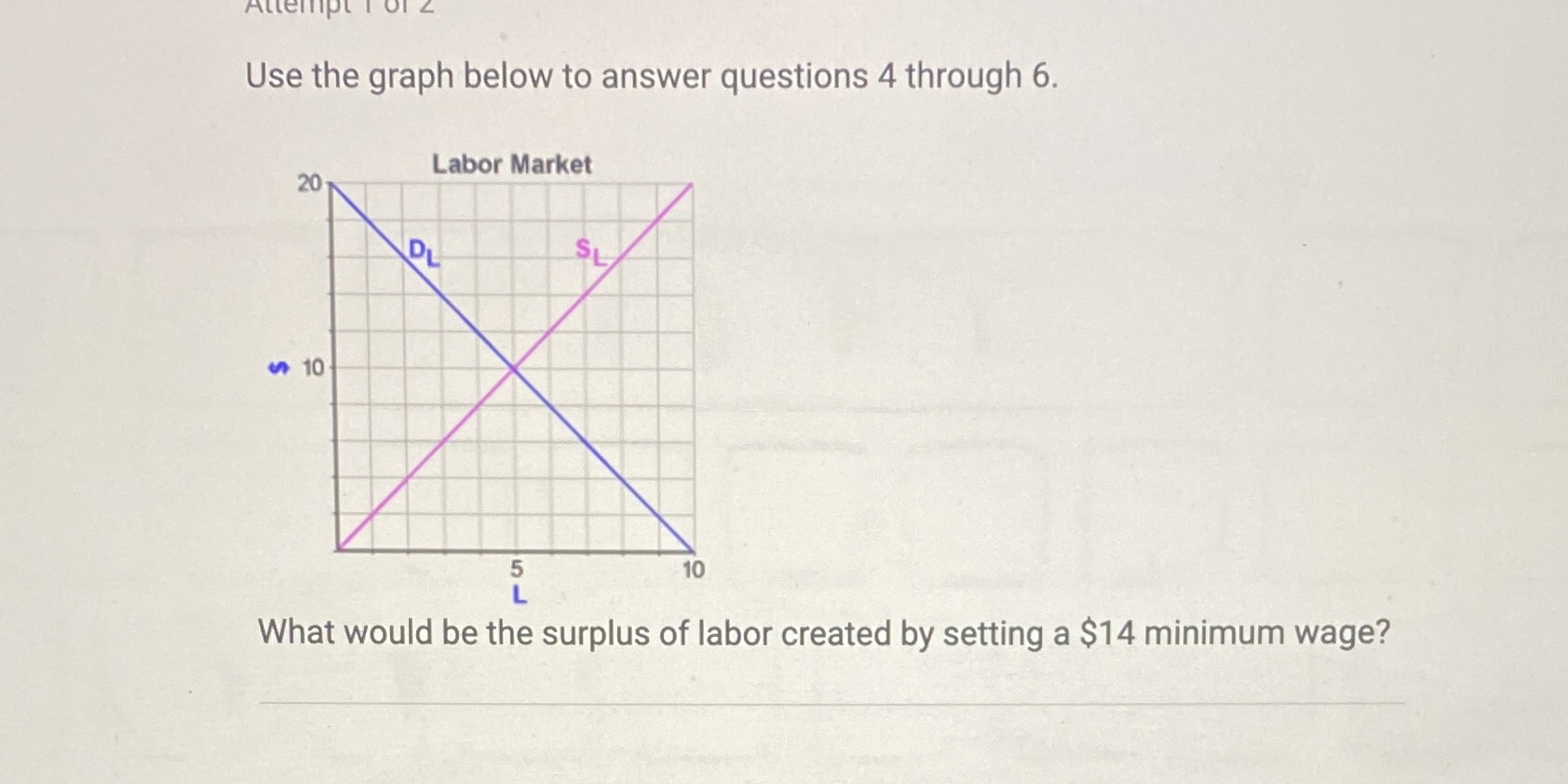 Labor Market 20 DL SL 10 10 What would be the surplus