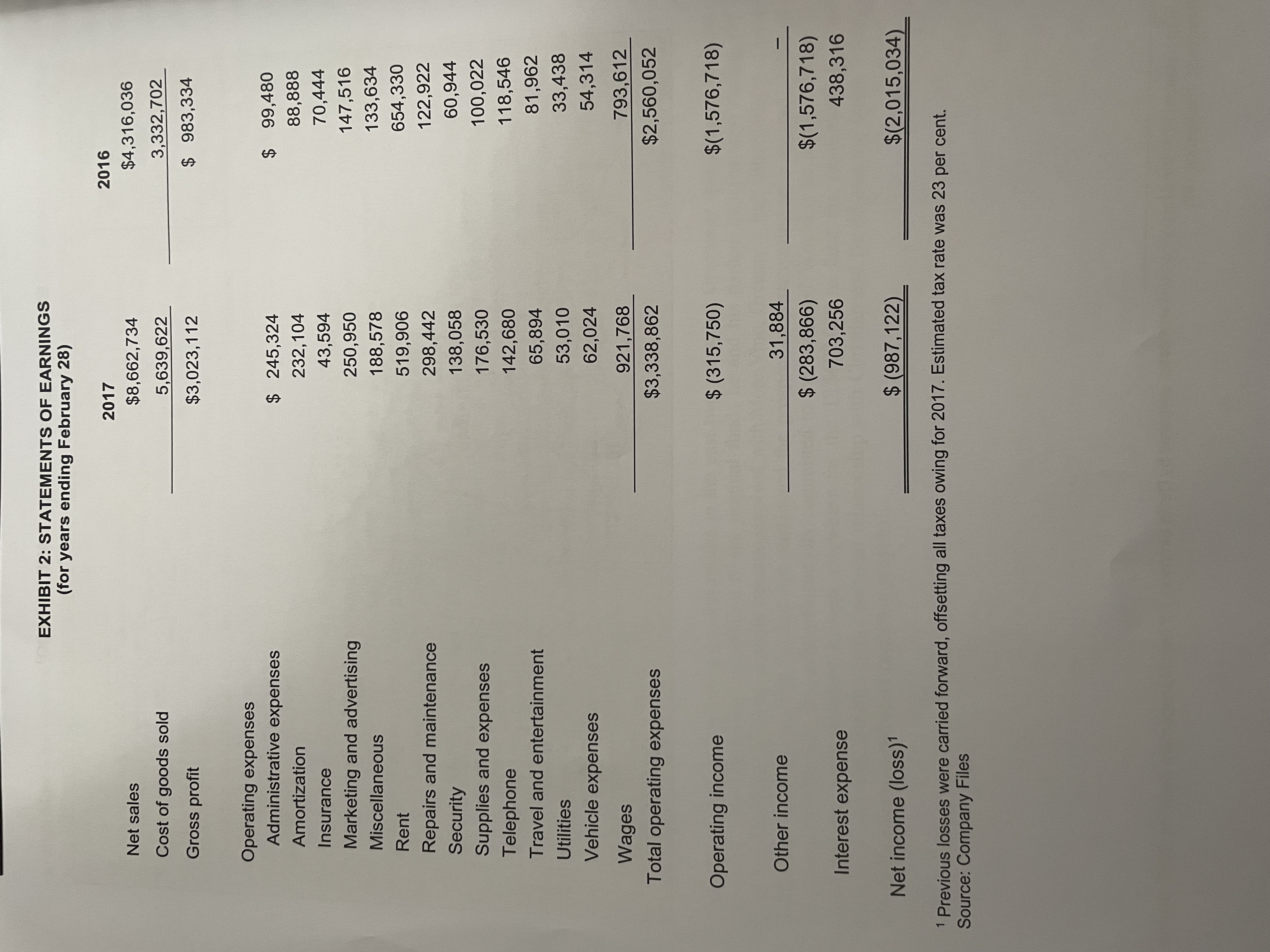 was late March 2017, when Arthur Greenway reviewed the TT$600,000 request for