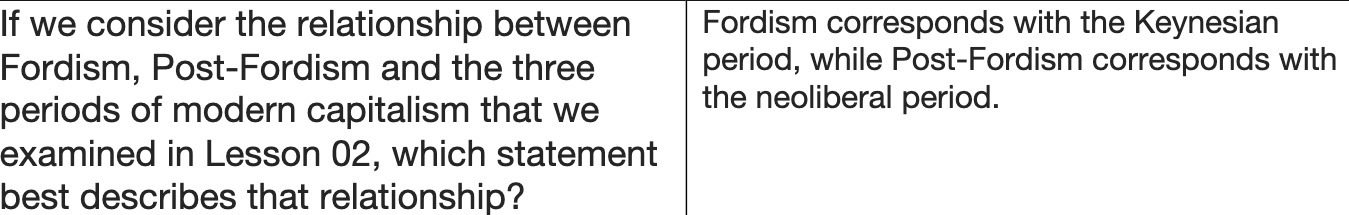  If we consider the relationship between Fordism corresponds with the Keynesian
